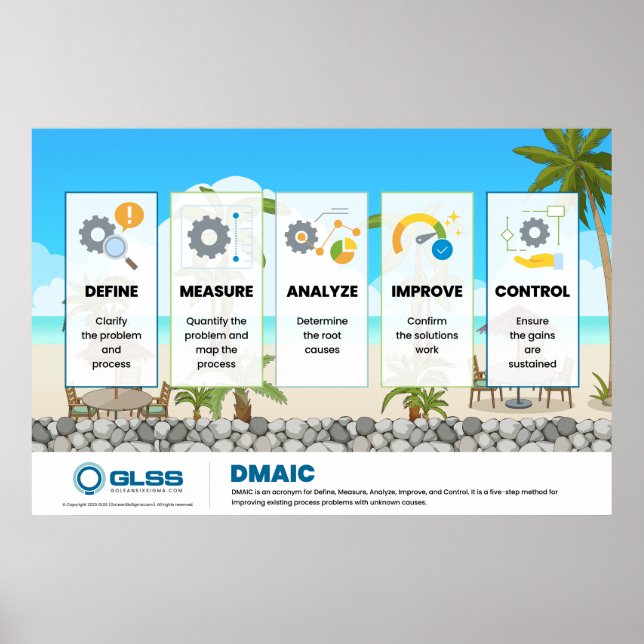 DMAIC-affisch - 36" x 24" Poster (Framsidan)