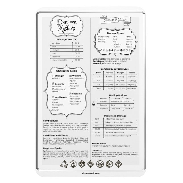 Dnd 5e Dungeon Master Snabb Referensguide Magnet (Vertikal)
