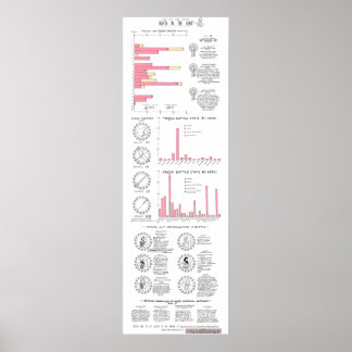 Död i Iliad: en Classics InfoGrapc GMC Poster