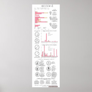 Döden i Iliad: a Classic Infographic GMC Poster