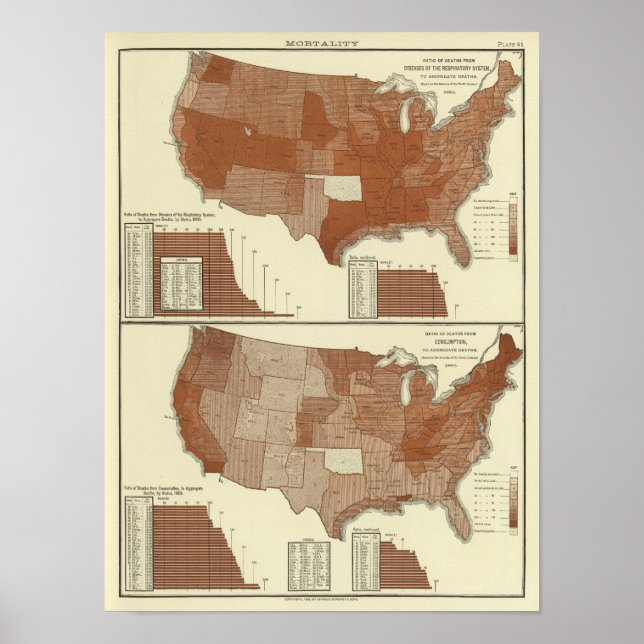 Dödsfall, andningsorgan, konsumtion poster (Framsidan)