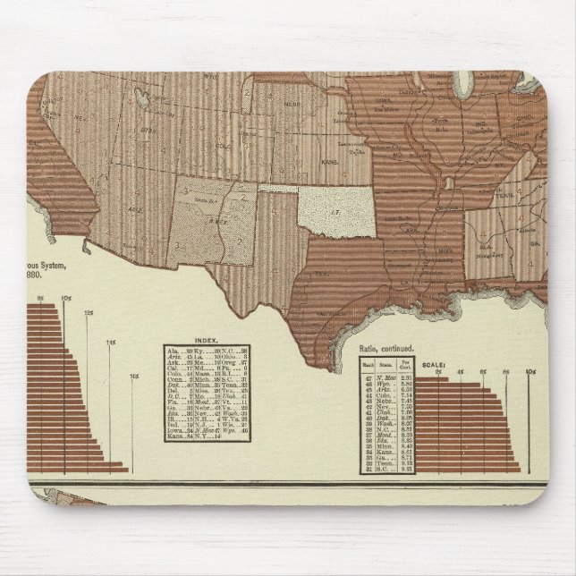 Dödsfall, nervsystemet, diarrésjukdomar musmatta (Framsidan)