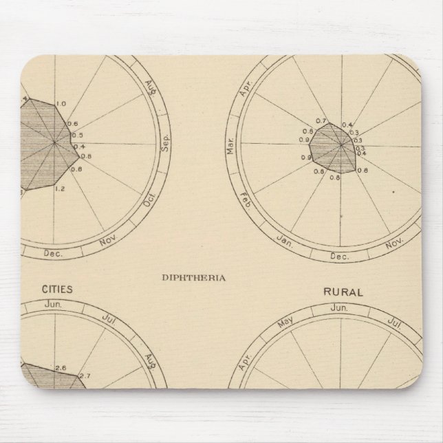 Dödsfeber, difteri, scarlet musmatta (Framsidan)