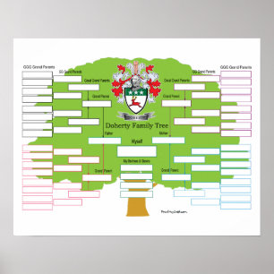 Doherty-Family-Träd- Poster