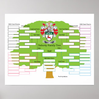 Doherty-Family-Träd- Poster