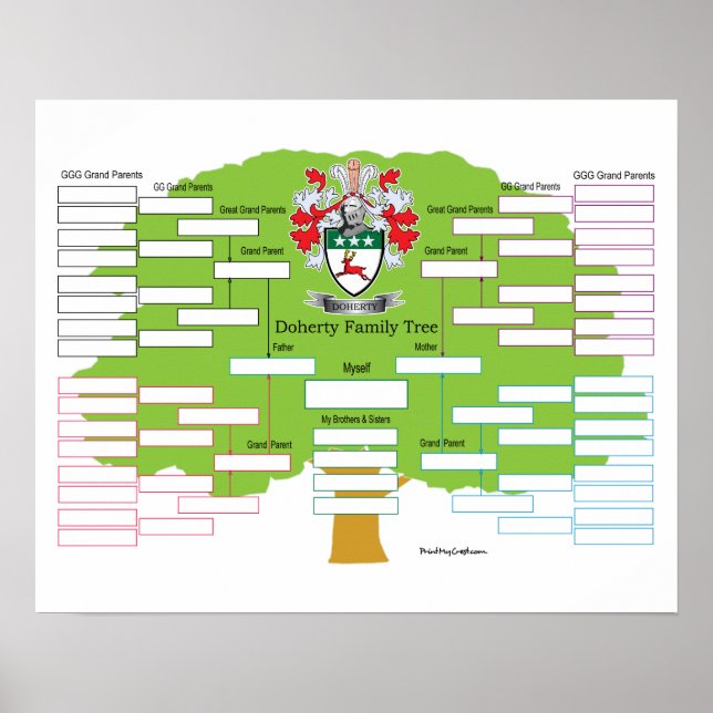 Doherty-Family-Träd- Poster (Framsidan)