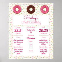 Donut Theter Baby 1st Birthday Milestones Poster