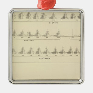 Döv och Mutism statistisk US-Lithograph Julgransprydnad Metall