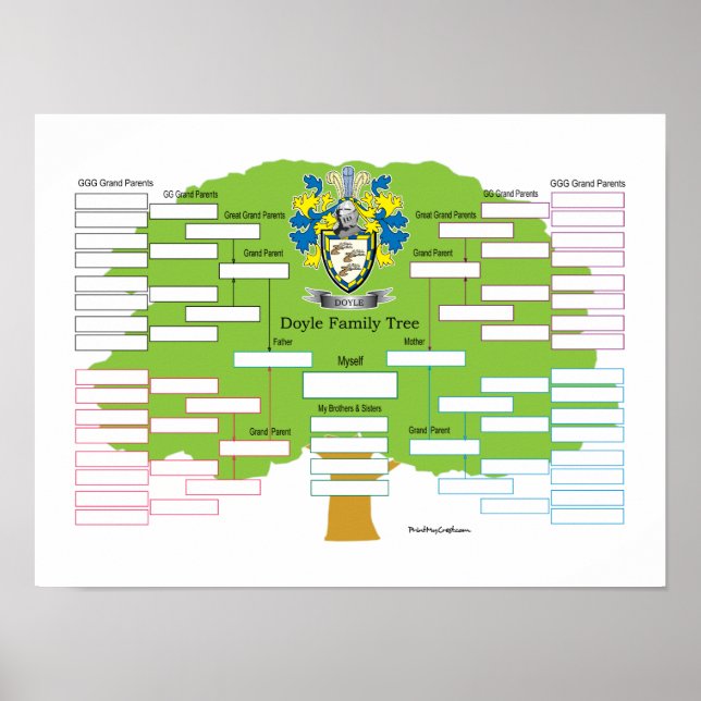 Doyle-Family-Träd Poster (Framsidan)
