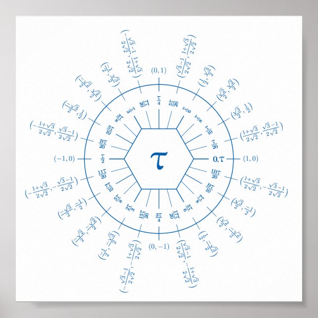 Dozenal tau unit circle poster (Framsidan)