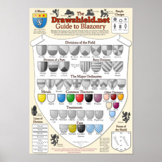 Drawshield.net Guide till Blazonry Poster