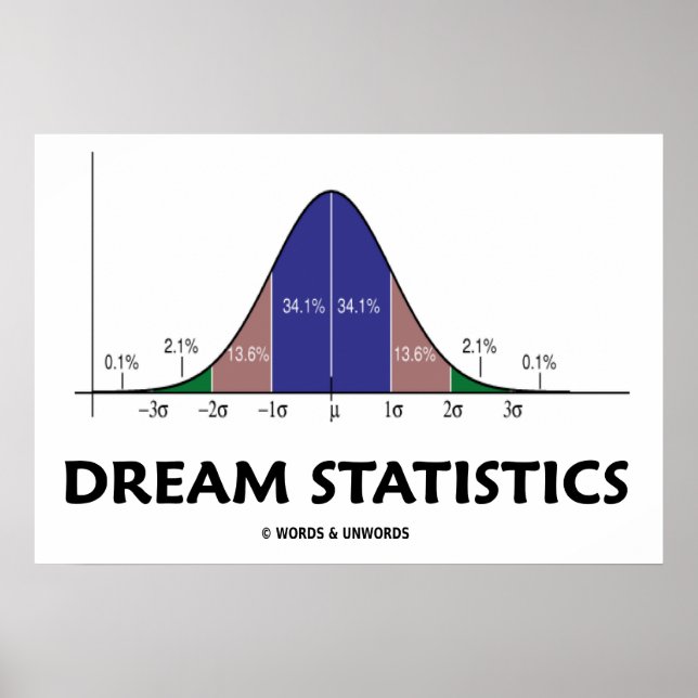 Dream Statistics (Bell Curve Attitude) Poster (Framsidan)
