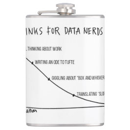 Drinkar för dataNerdsflaska 1 Fickplunta