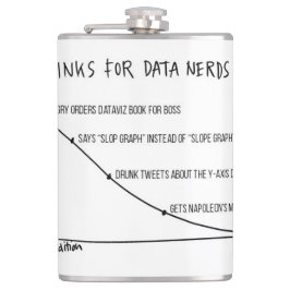 Drinkar för dataNerdsflaska 2 Fickplunta