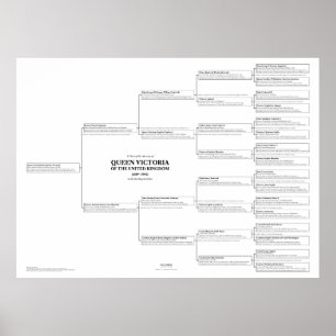 Drottning Victoria Ancestry Chart Giant Poster