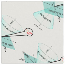 Du är här för att visa ljusstrålens tid tyg