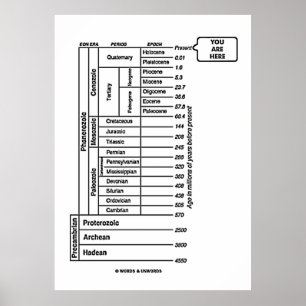 Du är här (geologisk tidsålder, jordens historia) poster