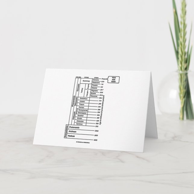 Du är här (geologiska ålderjord historia) kort (Framsida)