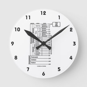 Du är här (geologiska ålderjord historia) rund klocka