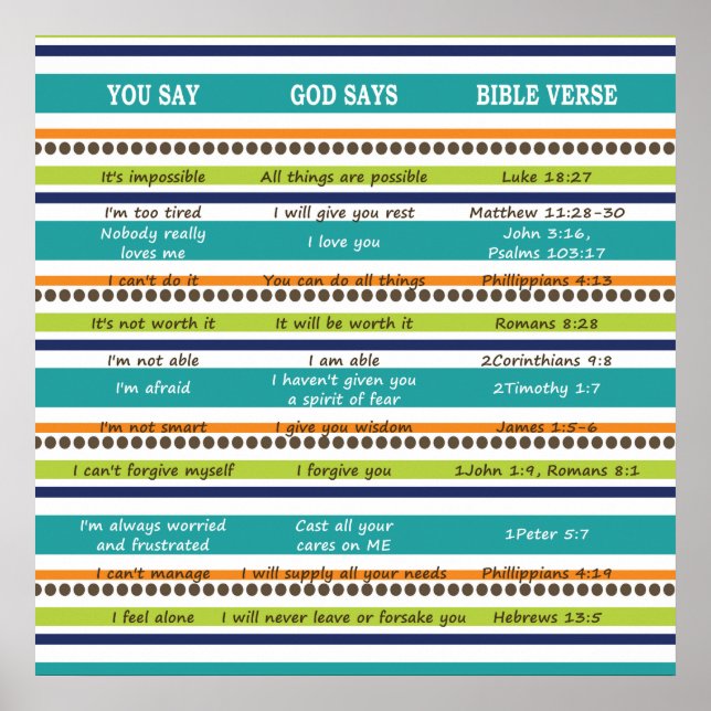 DU SÄGER GOD SAYS Inspirational Bible Verses Poster (Framsidan)