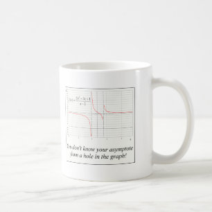 Du vet inte din asymptote… kaffemugg