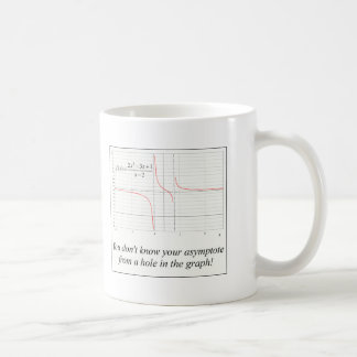Du vet inte din asymptote… kaffemugg