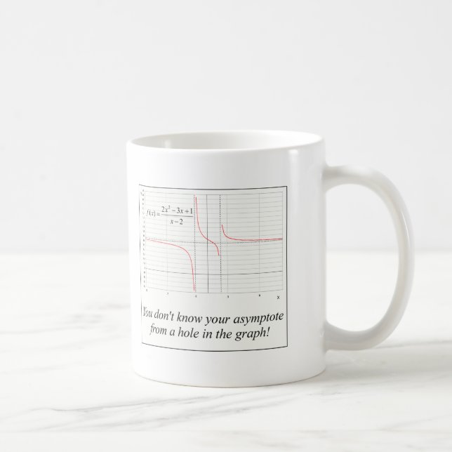 Du vet inte din asymptote… kaffemugg (Höger)