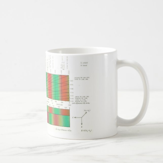 Dubbelbrytning Kaffemugg (Höger)