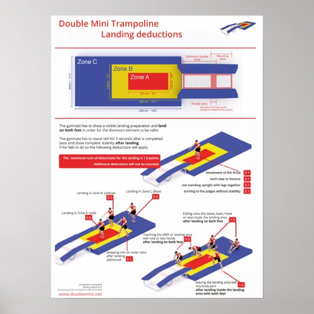 Dubbla mini trampoline - landningsavdrag poster (Framsidan)
