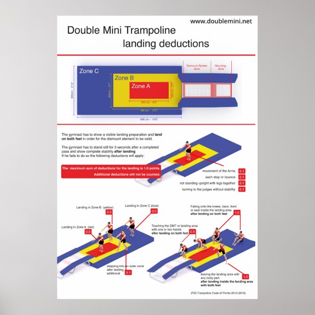Dubbla mini trampoline - Landningsavdrag Poster (Framsidan)