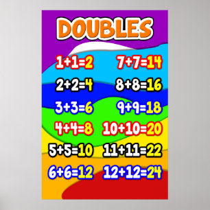 Dubblor Math Anchor Chart för Studenter Poster