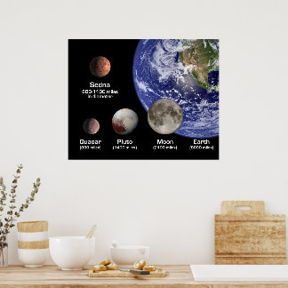 Dvärgplaneter jämfört med jord och Måne Poster