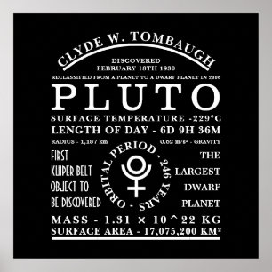Dwarf Planet Pluto Detaljerad astronomisymbol Poster