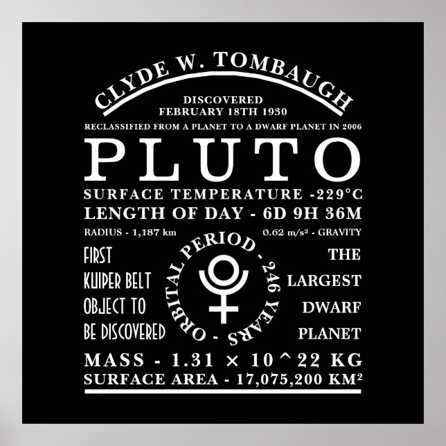Dwarf Planet Pluto Detaljerad astronomisymbol Poster (Framsidan)