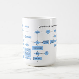 Dykare flödesdiagram för problemlösning kaffemugg