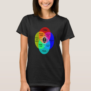Dystopiskt diagram som du är här t shirt
