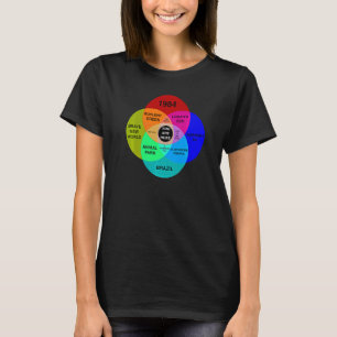 Dystopiskt diagram t shirt
