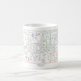 E Typ Jag, Wiring Diagram. Bath Tower-uppsättning Kaffemugg
