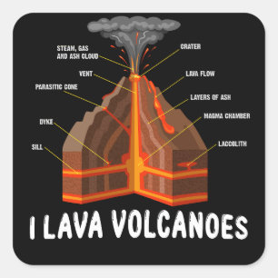 Earth Magma Lava Volcano Geology Science Science G Fyrkantigt Klistermärke