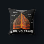 Earth Magma Lava Volcano Geology Science Science G Kudde<br><div class="desc">Jag är särskilt stolt över att ha bära den här T-shirt - den symboliserar den erfarenhet och expertis jag har odlat med tiden! Det är också roligt, för även om jag kunde ha skrivor på subjekt är det bättre uttryckt i en enda bild. Jag kärlek att det förmedlar min kunskap...</div>