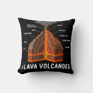 Earth Magma Lava Volcano Geology Science Science G Kudde