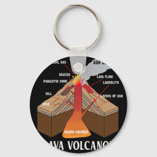 Earth Magma Lava Volcano Geology Science Science Nyckelring