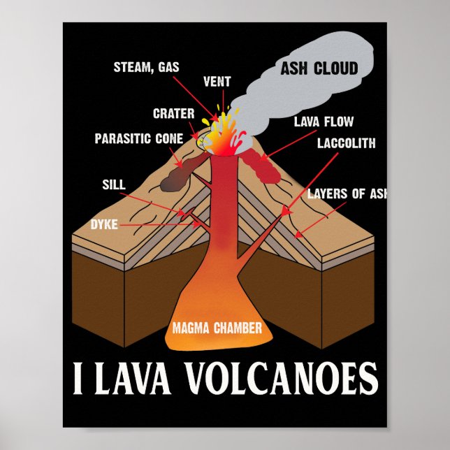 Earth Magma Lava Volcano Geology Science Science Poster (Framsidan)