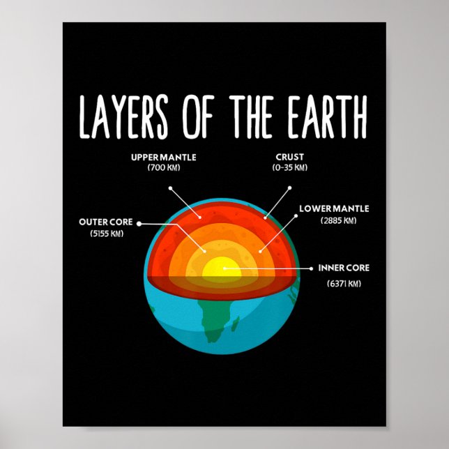 Earth Structure Earth Day Science Teacher Kids Boy Poster (Framsidan)