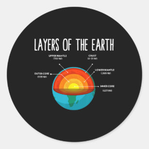 Earth Structure Earth Day Science Teacher Kids Boy Runt Klistermärke