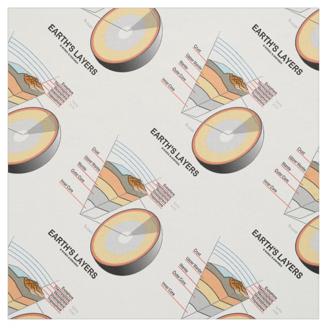 Earth's Lagrar Earth Science Geology Tyg (Provkarta)