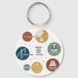 "Echoes of the Past - Historical-Inspired Design Nyckelring