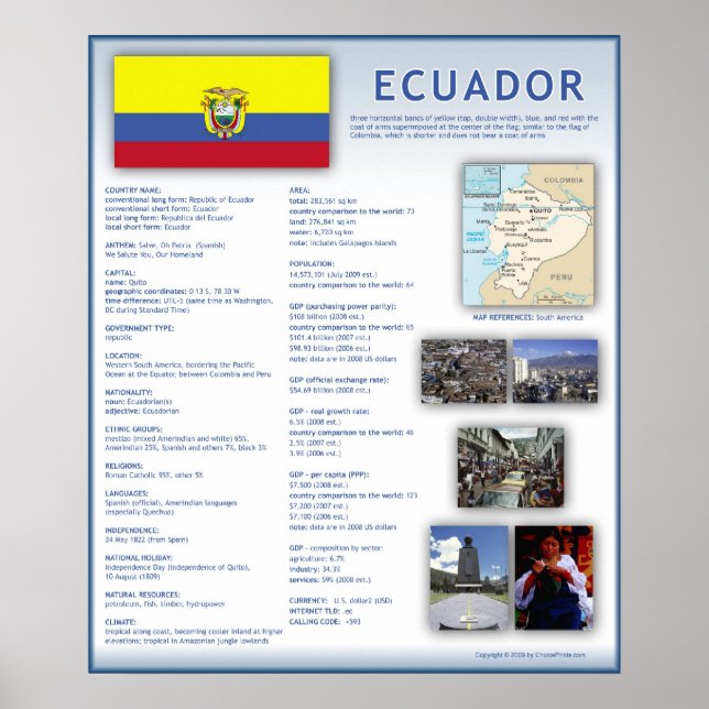 Ecuador Poster (Framsidan)