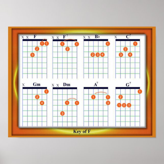 Education, Music, Guitar Chords, Nyckel F Poster (Framsidan)