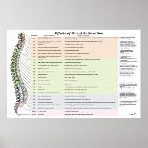 Effekter av spinalsubluxation Poster frossa